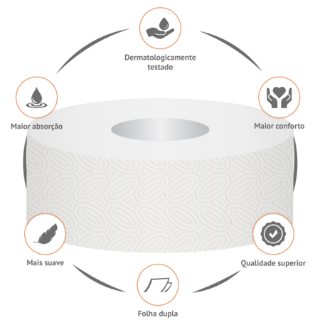Papel Higiénico Jumbo Suavecel 90 Metros (12und)
