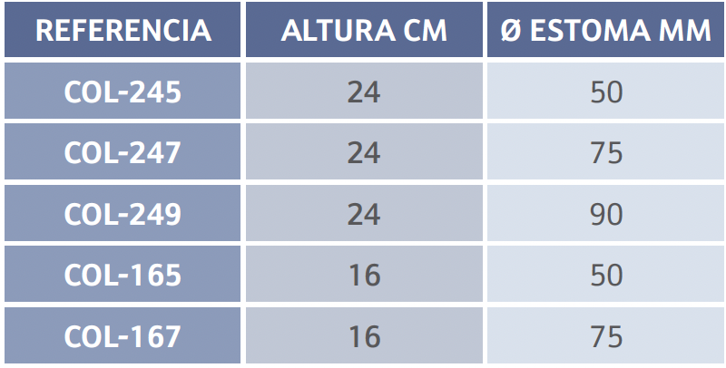 Faixa Abdominal Para Ostomizados Com Orifício