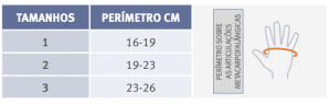 Ortótese CMC p/ Rizartrose