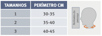 Colar Cervical Bivalve com Suporte Torácico – Tipo Minerva